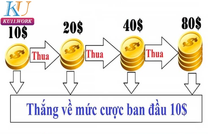 Xác định điểm dừng phù hợp