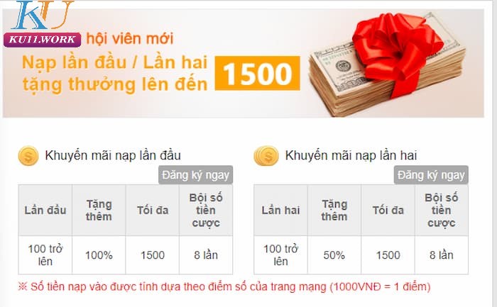 thông tin Khuyến mại nạp tiền tại Ku11